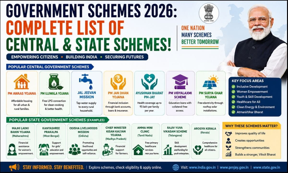 Government Schemes 2026