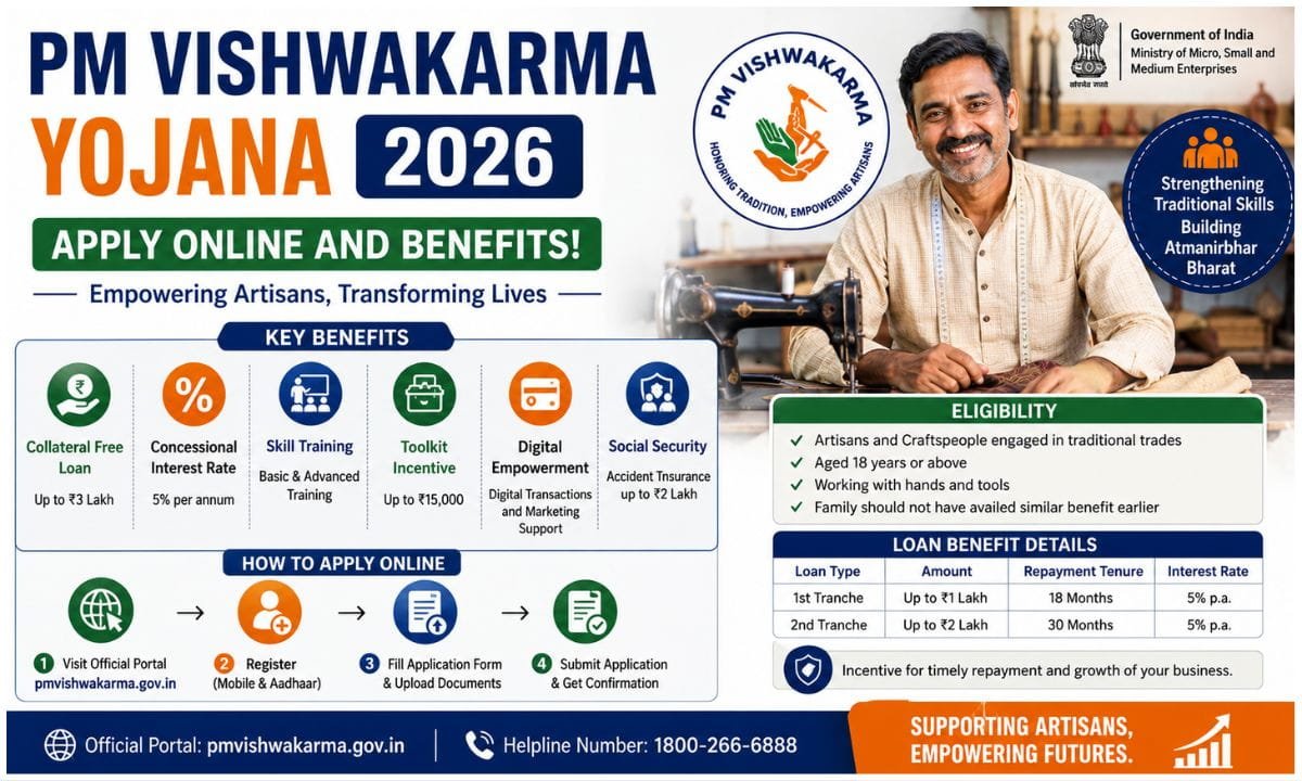 PM Vishwakarma Yojana 2026