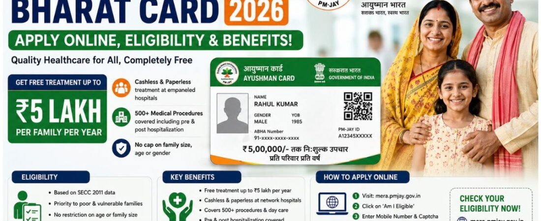 Ayushman Bharat Card 2026: Apply Online, Eligibility & Benefits!